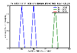 ICD9 Histogram Hodgkin
