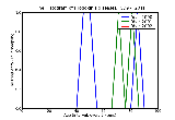 ICD9 Histogram Hodgkin