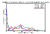 ICD9 Histogram Hemangioma of skin and subcutaneous tissue