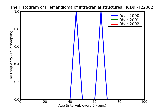 ICD9 Histogram Hemangioma of intracranial structures