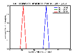 ICD9 Histogram Hemangioma of retina