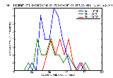 ICD9 Histogram Hemangioma of intra-abdominal structures