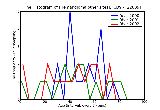 ICD9 Histogram Hemangioma other sites