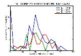 ICD9 Histogram Hemangioma any site