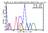 ICD9 Histogram Hemangioma and lymphangioma any site