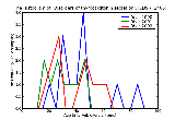 ICD9 Histogram Disorders of thyrocalcitonin secretion
