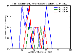 ICD9 Histogram Dyshormonogenic goiter