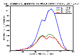 ICD9 Histogram Diabetes mellitus without mention of complication Type II [non-insulin dependent type][NIDDM type] [