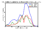 ICD9 Histogram Diabetes mellitus without mention of complication Type I [insulin dependent type] [IDDM] [juvenile t