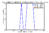 ICD9 Histogram Diabetes mellitus without mention of complication Type II [non-insulin dependent type] [NIDDM type]