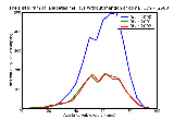 ICD9 Histogram Diabetes mellitus without mention of complication