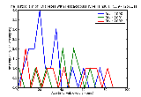 ICD9 Histogram Diabetes with ketoacidosis Type I [insulin dependent type][IDDM][juvenile type] not stated as uncont