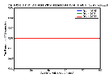 ICD9 Histogram Diabetes with ketoacidosis Type I [insulin dependent type][IDDM][juvenile type] uncontrolled