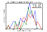 ICD9 Histogram Diabetes with ketoacidosis