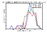 ICD9 Histogram Diabetes with hyperosmolar coma Type II [non-insulin dependent type][NIDDM type][adult-onset type ]
