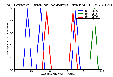 ICD9 Histogram Diabetes with hyperosmolar coma Type I [insulin dependent type][IDDM][juvenile type] not stated as u