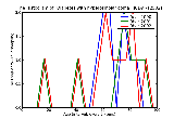 ICD9 Histogram Diabetes with hyperosmolar coma