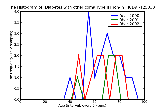 ICD9 Histogram Diabetes with other coma Type II [non-insulin dependent type][NIDDM type][adult-onset type] or unspe