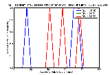 ICD9 Histogram Diabetes with other coma Type I [insulin dependent type][IDDM][juvenile type] not stated as uncontro