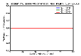 ICD9 Histogram Diabetes with other coma Type I [insulin dependent type][IDDM][juvenile type] uncontrolled