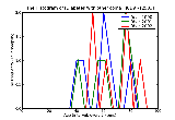 ICD9 Histogram Diabetes with other coma