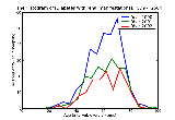 ICD9 Histogram Diabetes with renal manifestations