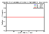 ICD9 Histogram Diabetes with ophthalmic manifestations Type I [insulin dependent type][IDDM][juvenile type] uncontr
