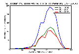 ICD9 Histogram Diabetes with neurological manifestations Type II [non-insulin dependent type][NIDDM type][adult-ons
