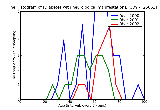 ICD9 Histogram Diabetes with neurological manifestations Type I [insulin dependent type][IDDM][juvenile type] not s