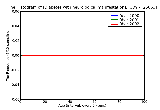 ICD9 Histogram Diabetes with neurological manifestations Type I [insulin dependent type][IDDM][juvenile type] uncon