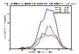 ICD9 Histogram Diabetes with neurological manifestations