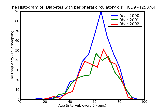 ICD9 Histogram Diabetes with peripheral circulatory disorders Type II [non-insulin dependent type][NIDDM type][adul