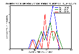 ICD9 Histogram Diabetes with peripheral circulatory disorders Type I [insulin dependent type][IDDM][juvenile type]