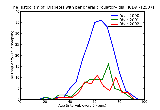 ICD9 Histogram Diabetes with peripheral circulatory disorders