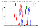 ICD9 Histogram Diabetes with other specified manifestations Type I [insulin dependent type][IDDM][juvenile type] no