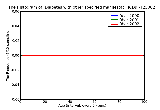 ICD9 Histogram Diabetes with other specified manifestations Type II [non-insulin dependent type][NIDDM type][adult-