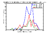 ICD9 Histogram Diabetes with other specified manifestations