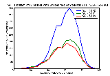 ICD9 Histogram Diabetes with unspecified complication Type II [non-insulin dependent type][NIDDM type][adult-onset