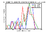 ICD9 Histogram Diabetes with unspecified complication Type I [insulin dependent type][IDDM][juvenile type] not stat