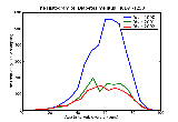 ICD9 Histogram Diabetes mellitus