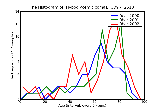 ICD9 Histogram Hypoglycemic coma