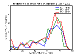 ICD9 Histogram Hypoglycemia unspecified