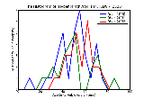 ICD9 Histogram Hyperparathyroidism