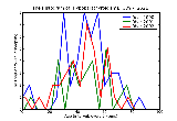 ICD9 Histogram Hypoparathyroidism