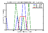 ICD9 Histogram Disorders of parathyroid gland