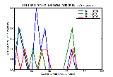 ICD9 Histogram Diabetes insipidus