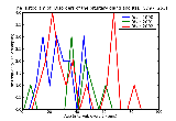 ICD9 Histogram Disorders of the pituitary gland and its hypothalamic control