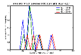 ICD9 Histogram Diseases of thymus gland