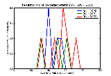 ICD9 Histogram Hyperaldosteronism