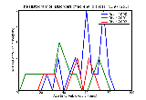 ICD9 Histogram Disorders of adrenal glands